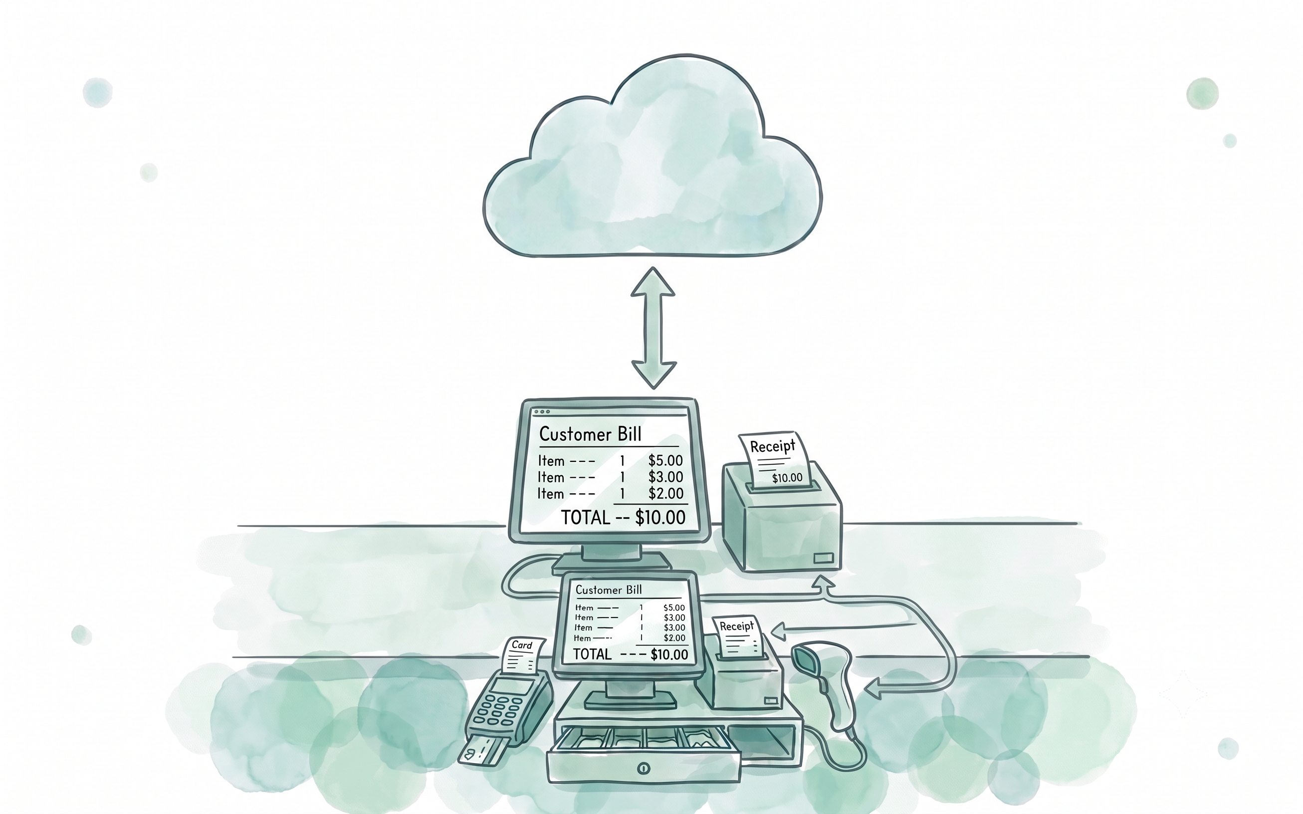 CloudPOS
